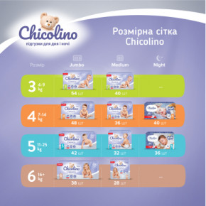  Chicolino  5 (11-25 ) 42  (4823098406334) 5