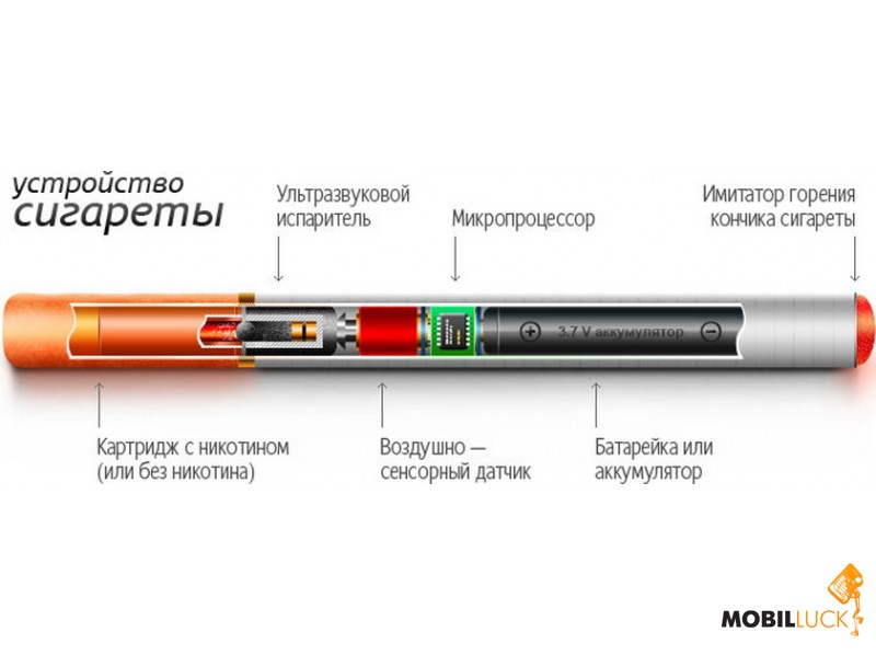 электронная сигарета инструкция e-health cigarette