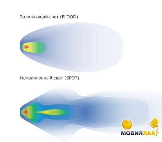 Как сделать свет рассеянным Как сделать свет рассеянным