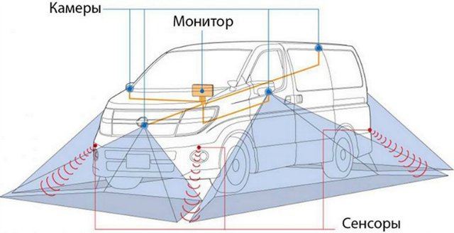 Круговой обзор авто своими руками Круговой обзор авто своими руками