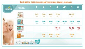  Pampers Premium Care Midi 3 (5-9 ) 60 . 3