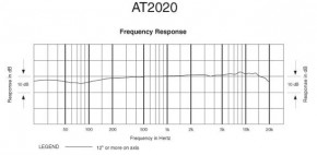   Audio-Technica AT2020 4