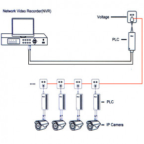   Atis PLC Network Transmitter 1202 (1)