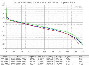  18650 Li-Ion Vapcell INR18650 P30, 3000mAh, 20A, 4.2/3.6/2.5V,  6
