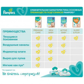  Pampers Active Baby Maxi Plus  4+ (10-15 ), 45 . (8001090950017) 6