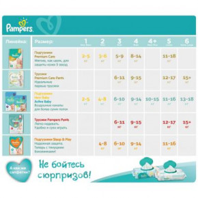  Pampers Active Baby Maxi Plus  4+ (10-15 ), 45 . (8001090950017) 7