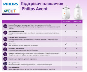  Philips AVENT SCF355/00