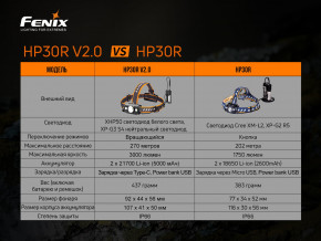   Fenix HP30R V2.0 10