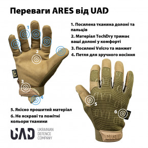  UADefence  -- 25 UAD 5200  +     ARES  S 3