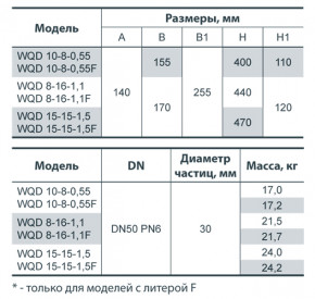  -  + WQD 8-16-1,1F  (3)