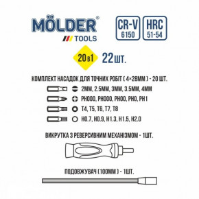  Molder        201 (MT32322) 4