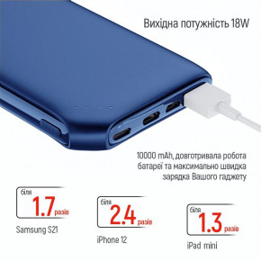    ColorWay Soft Touch 10000mAh Blue (CW-PB100LPE3BL-PD) 9