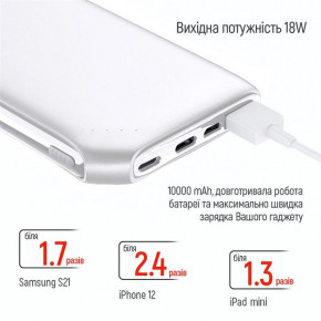     ColorWay Soft Touch 10000mAh White (CW-PB100LPE3WT-PD) (6)