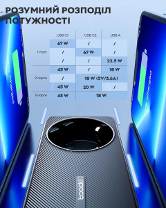   Toocki 67W Desktop Charger 2xType-C 1USB +  1.5  Black 7