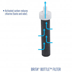    Brita Water Bottle Filter Black 5 ( BPA/) 5
