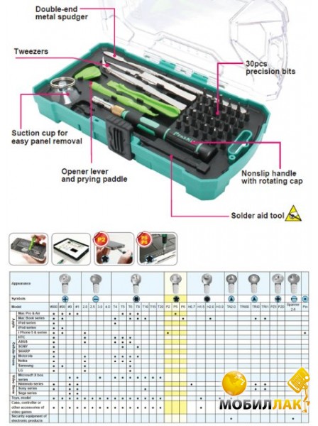 Набор инструментов ProSkit SD-9326M для ремонта электроники