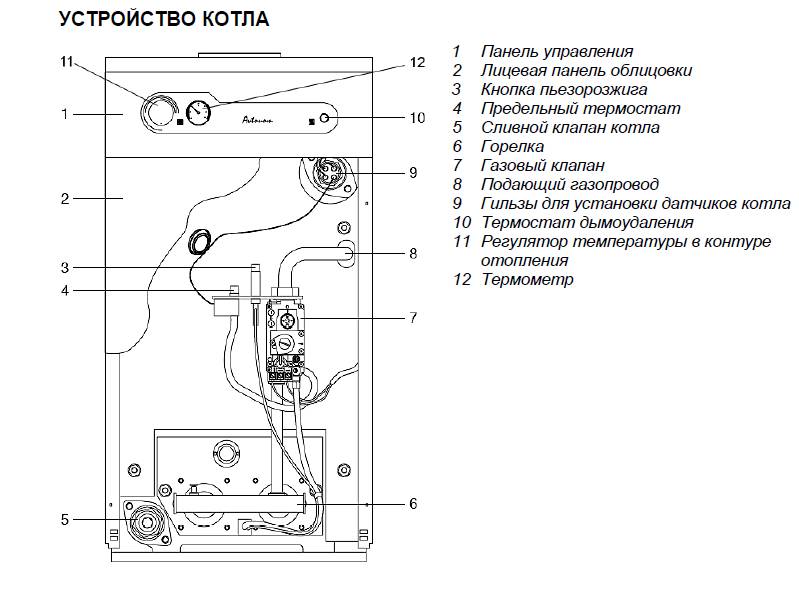 Устройство газового котла. Котел Beretta Avtonom. Котел газовый берета автоном. Напольный газовый котел Beretta схема. Газовый котел Беретта новелла 97квт.