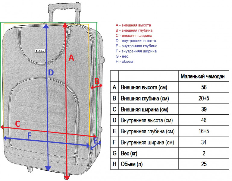 Чемодан длина ширина высота. Размер маленького чемодана. Вес чемодана маленького. Чемодан схема. Размеры небольших чемоданов.