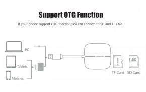 - Vention OTG USB 3.0/TF/SD/MS/CF/XD, 0.5 m (CEBD) 6