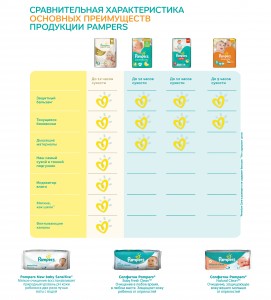  Pampers Active Baby-Dry Junior (11-18 )   (58 ) 10