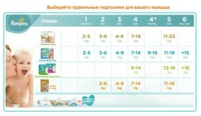  Pampers New Baby-Dry Mini 3-6  68 (4015400735571) 3
