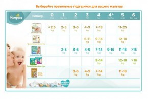  Pampers New Baby-Dry Mini 3-6    144  9
