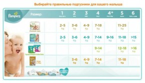  Pampers New Baby Mini 3-6  94 (4015400264613) 6