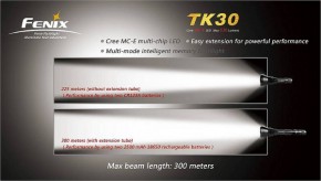  Fenix TK30 CREE MC-E (630 , 218650) 10